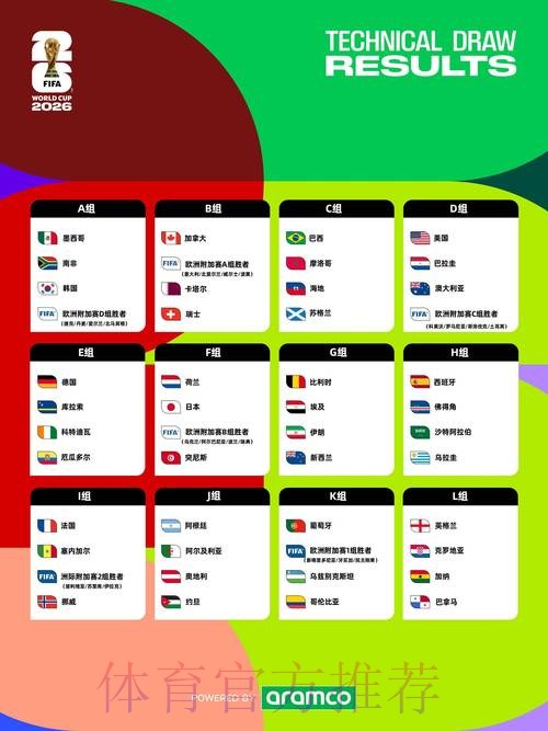 2026年世界杯竞猜全流程指南与实战要点 2026年世界杯竞猜全流程指南与实战要点